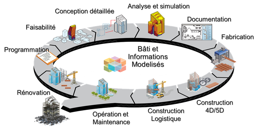 BIM Maquette numérique